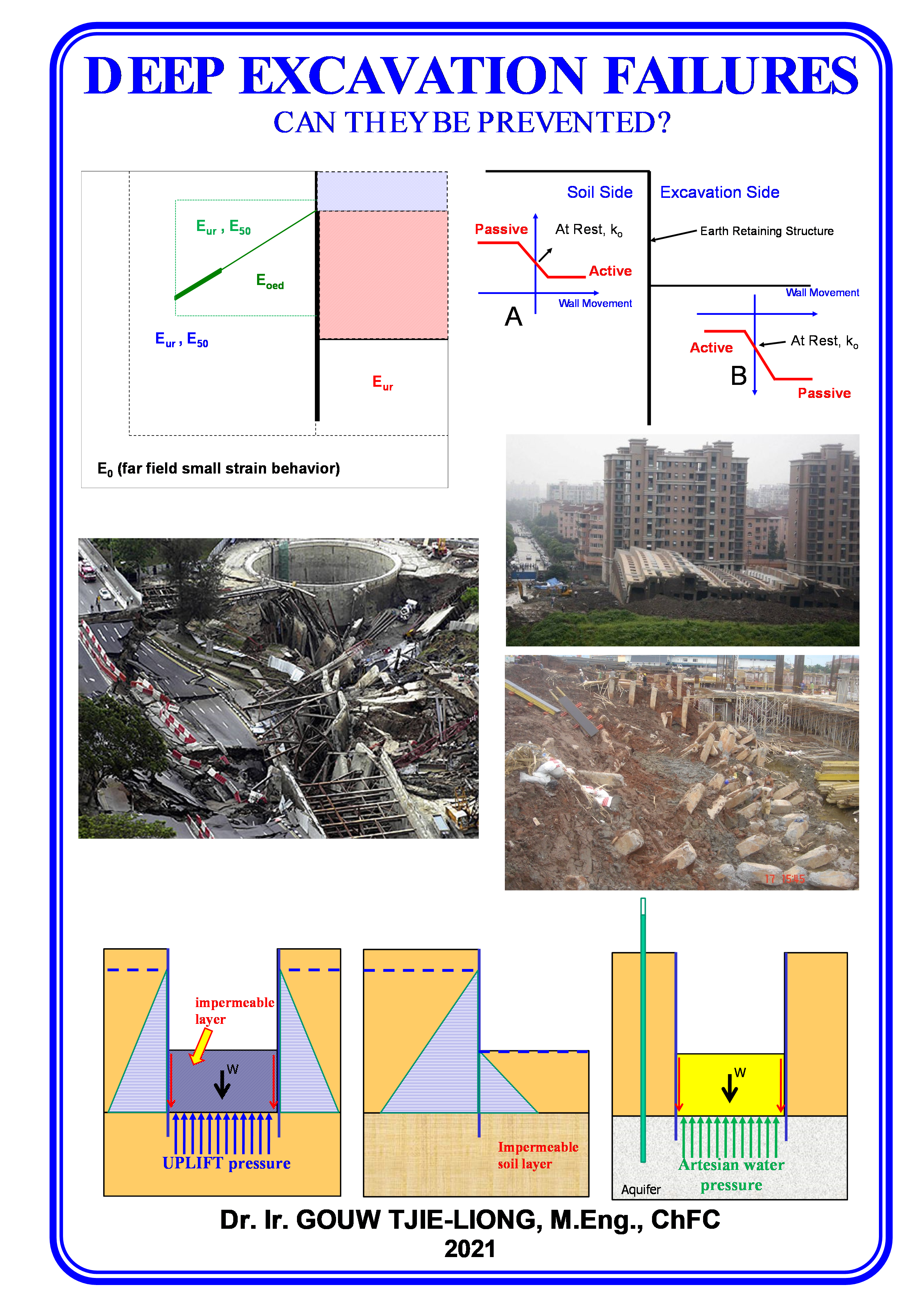 GD 3 - Deep Excavation Failure Can They Be Prevented