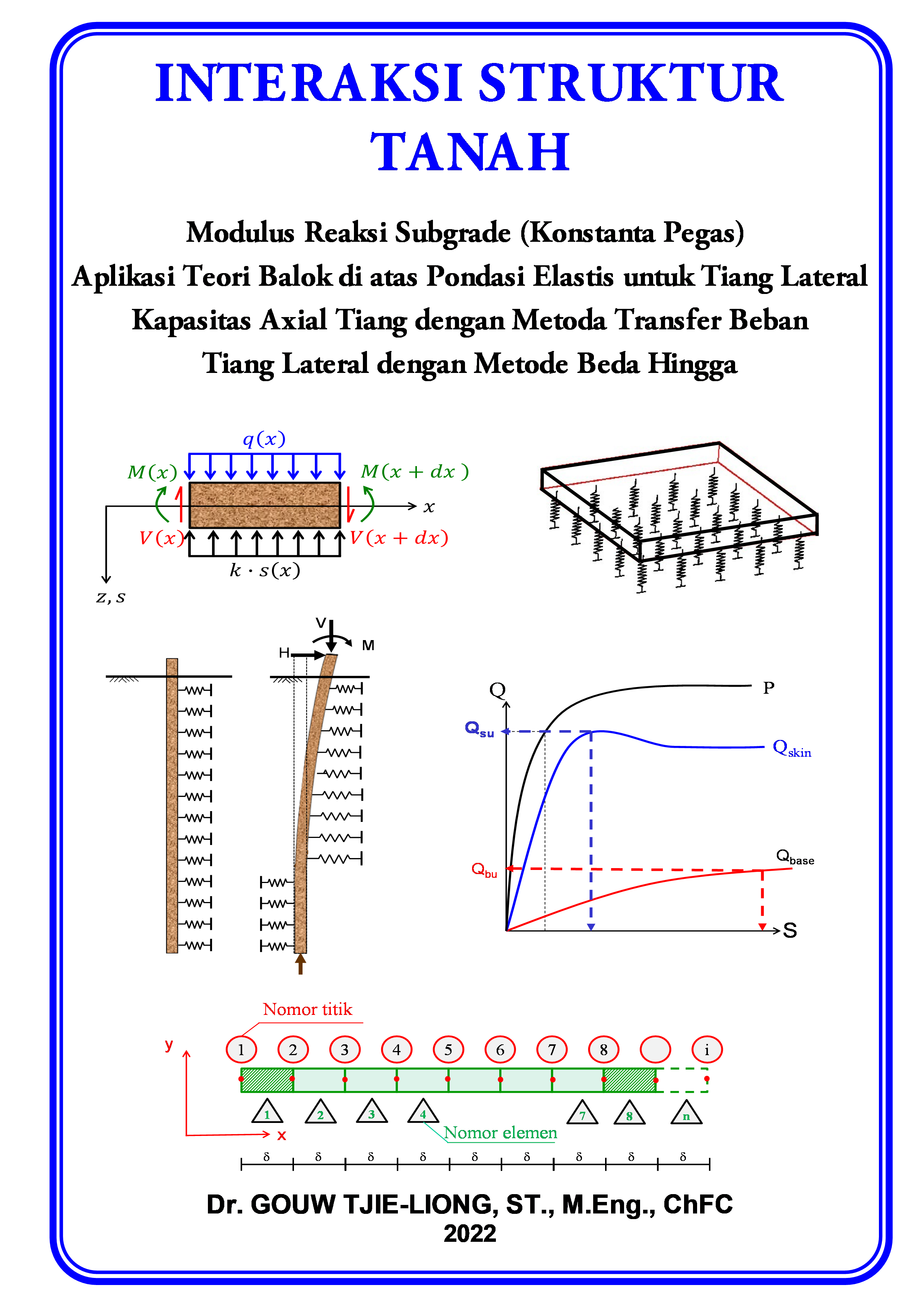 Interaksi Tanah Struktur