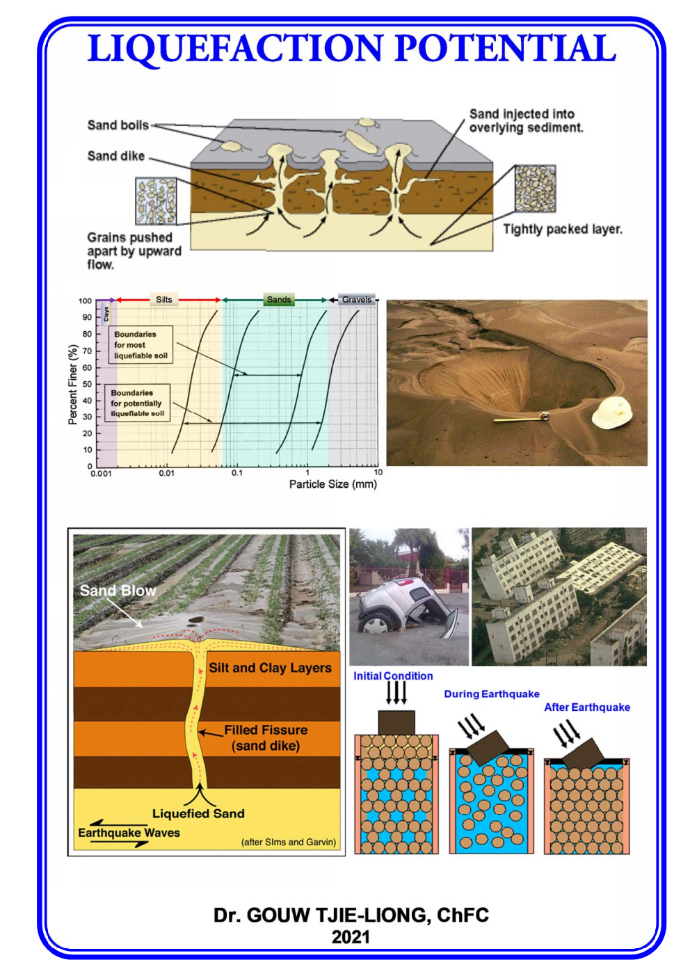 MT 3 - Liquefaction Potential