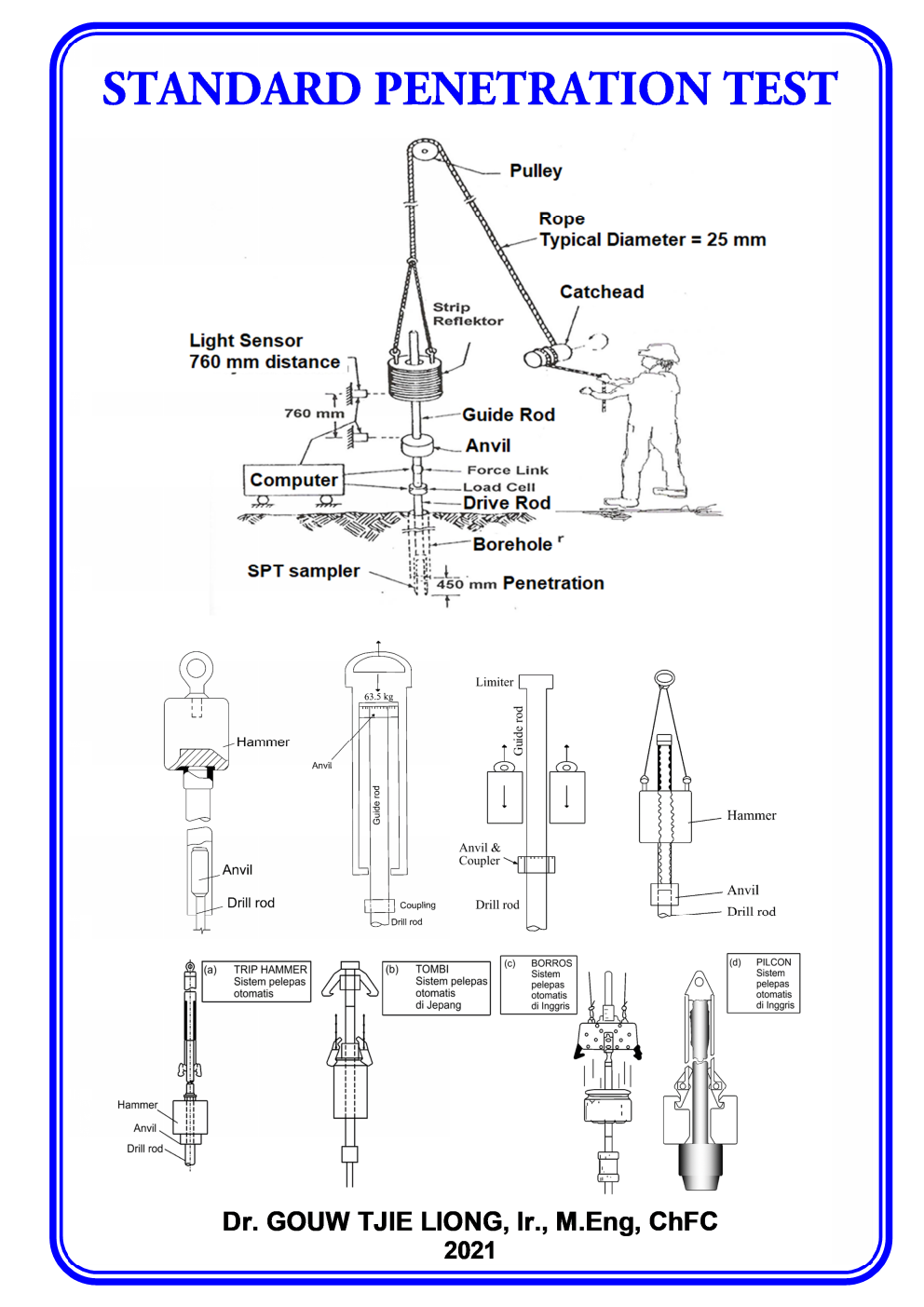 MT 4 - Sudah Standarkah Standard Penetration Test