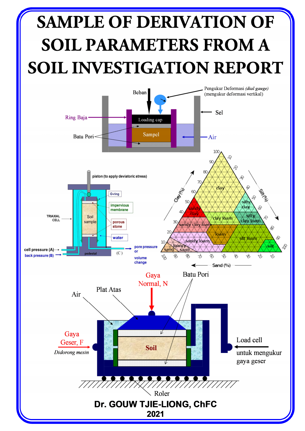 MT 7 - Sample of Derivation of Soil Parameters From a Soil Investigation Report