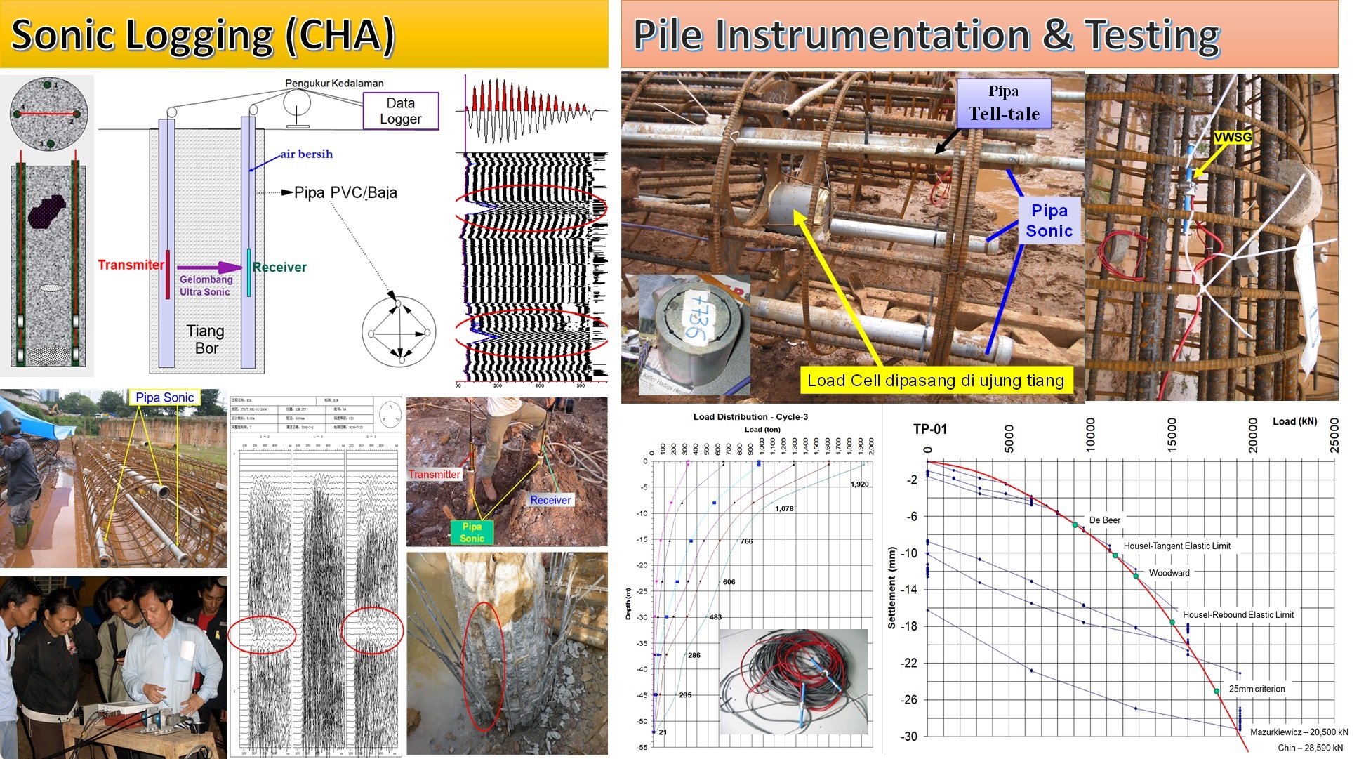 P006-CHA-PileInstrumentation