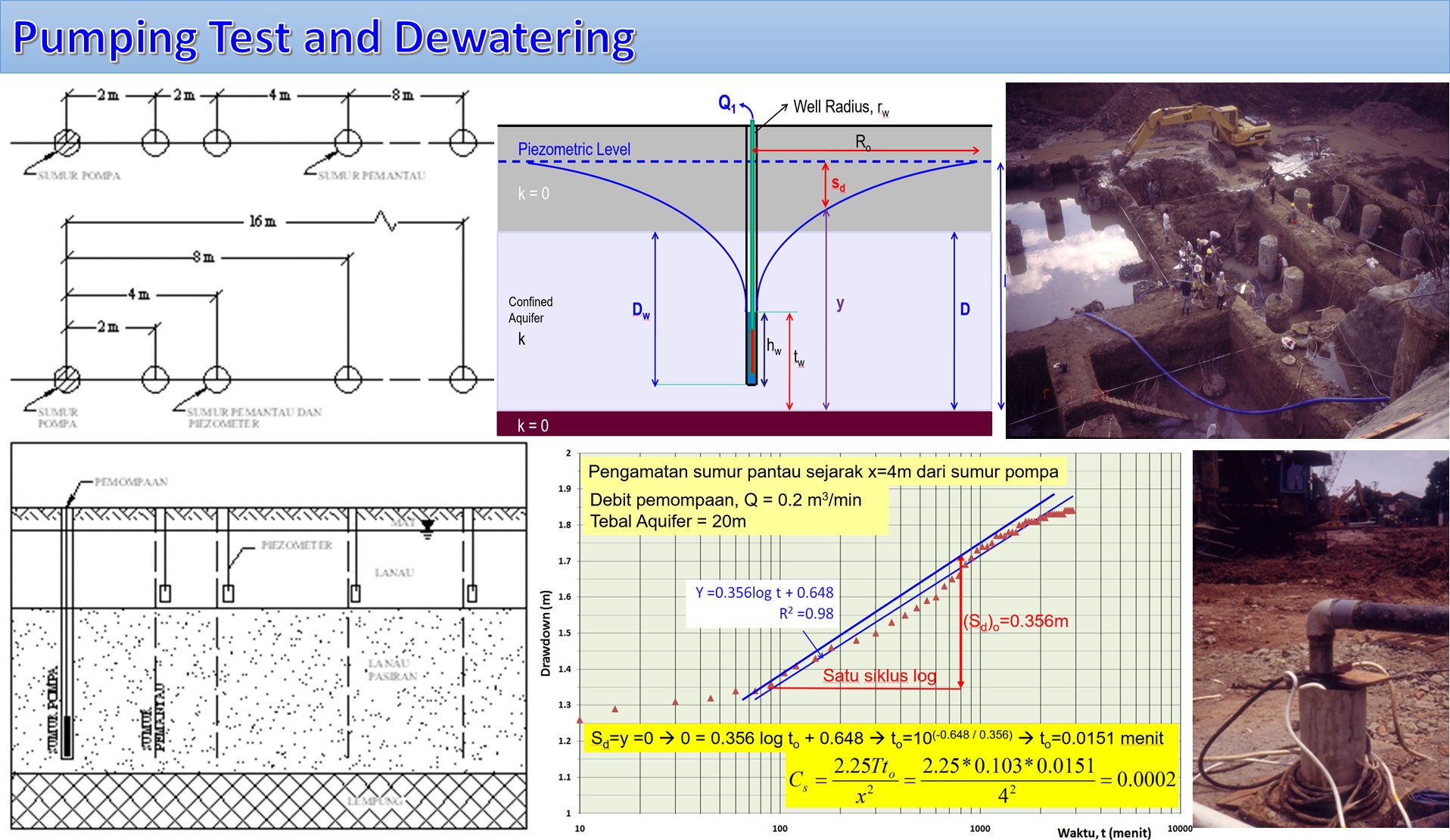 P010-Dewatering