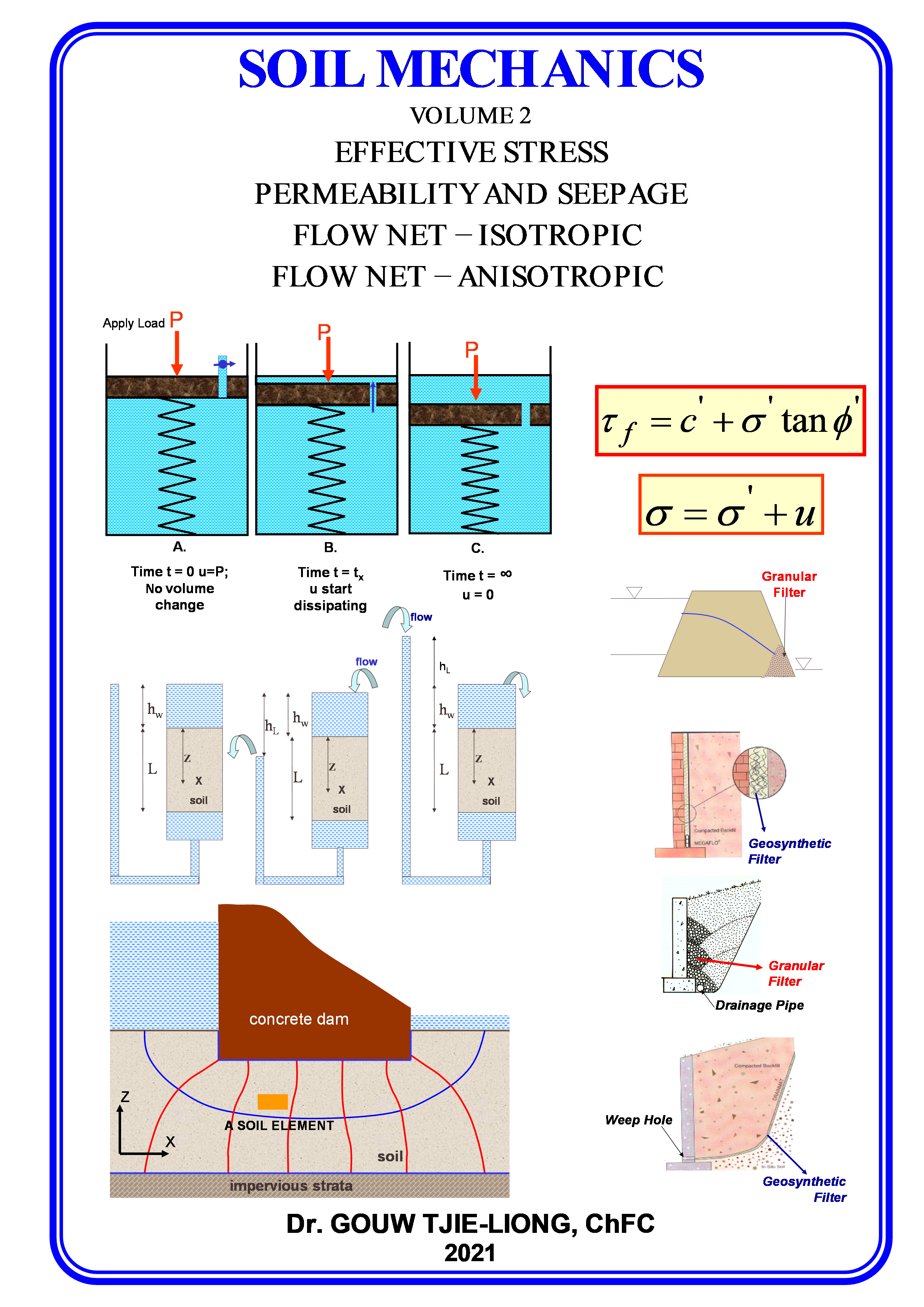 SM 2 - Soil Mechanics Vol.2 Effective Stress, Permeability & Seepage, Flownet