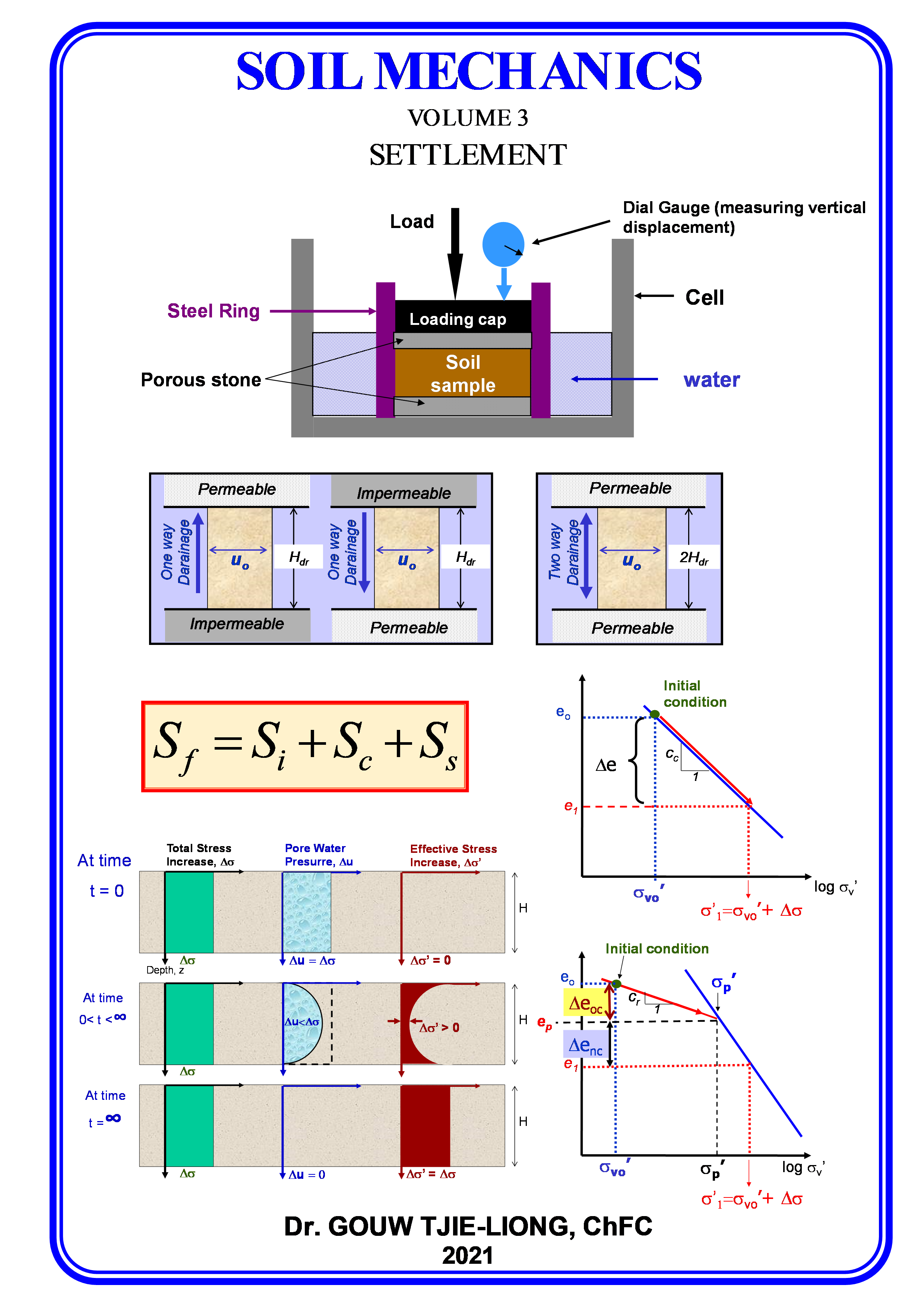 SM 3 - Soil Mechanics Vol.3 Settlement