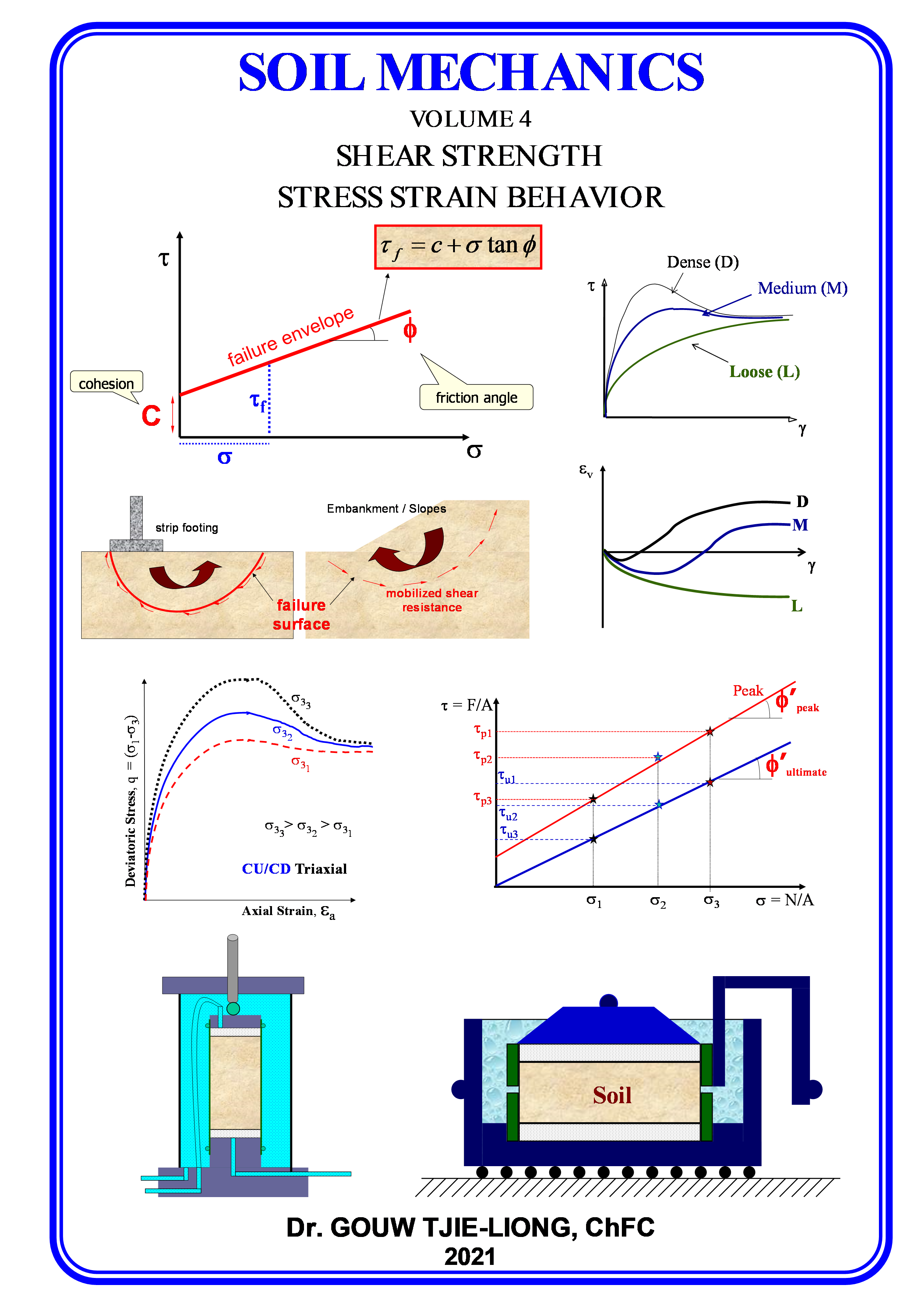 SM 4 - Soil Mechanics Vol.4 Shear Strength & Stress Strain