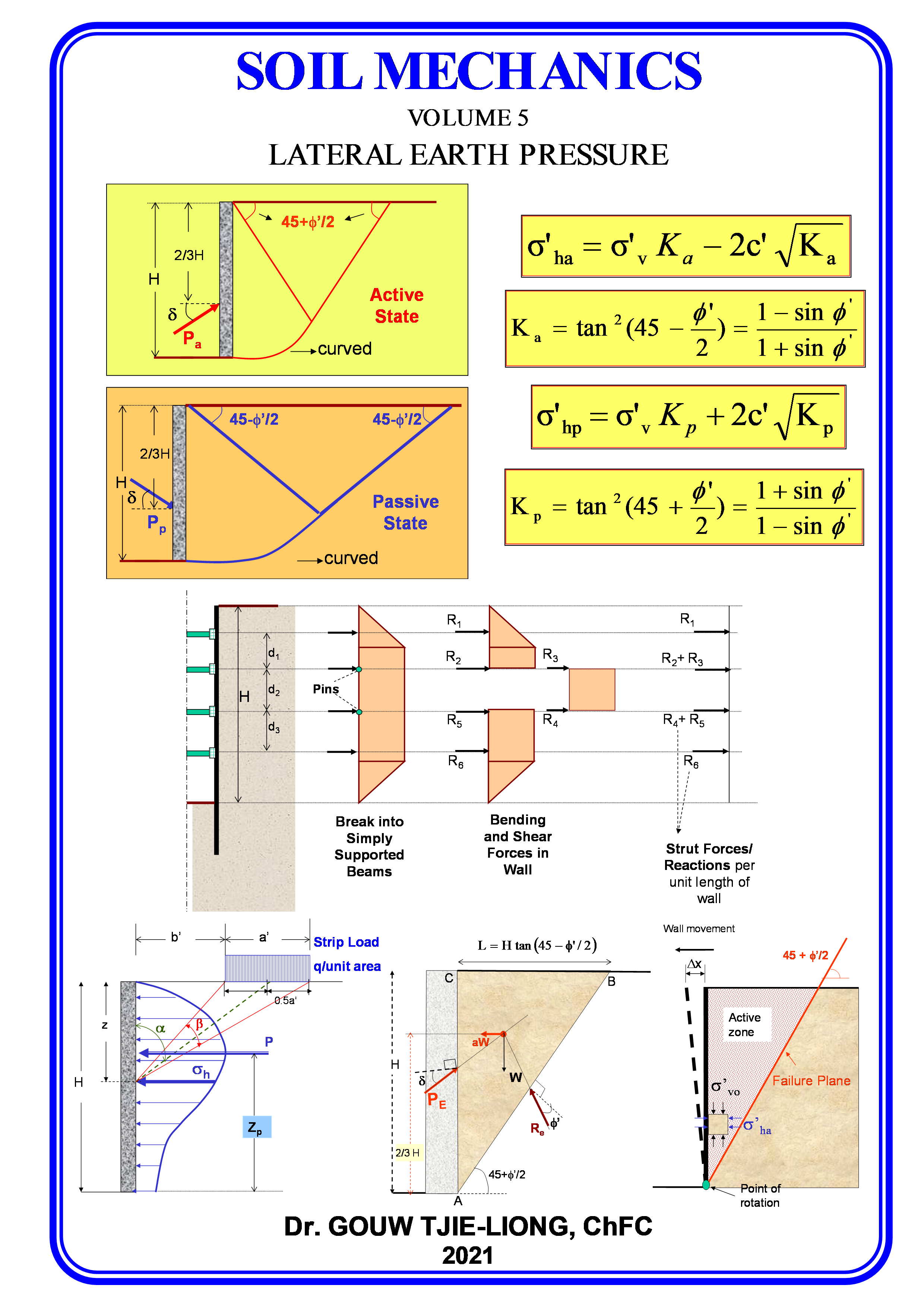 SM 5 - Soil Mechanics Vol.5 Earth Pressure